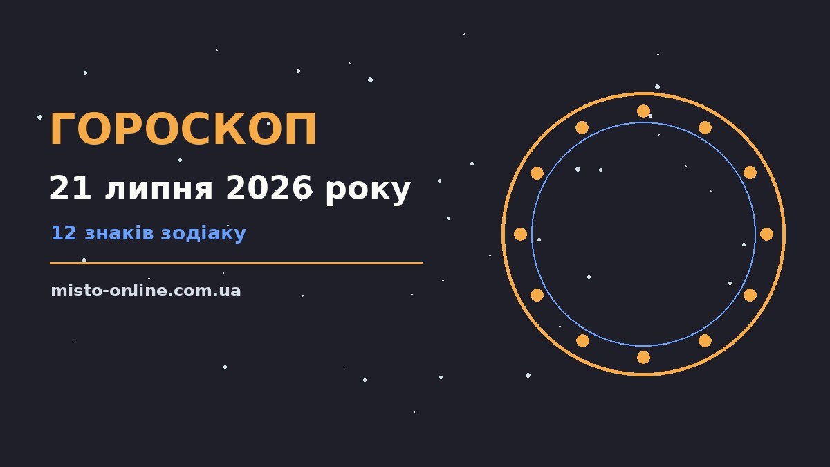 Гороскоп на 21 липня 2026 року — символічне зображення зодіакального кола на тлі ранкового неба