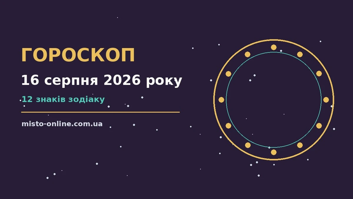 Гороскоп на 16 серпня 2026 року для дванадцяти знаків Зодіаку з порадами щодо роботи, фінансів і стосунків